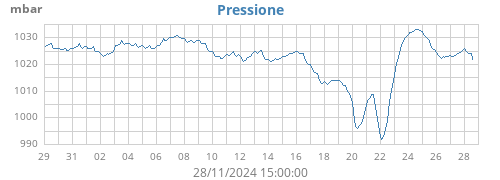 monthbarometer