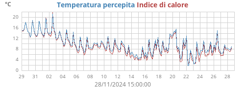 monthtempfeel