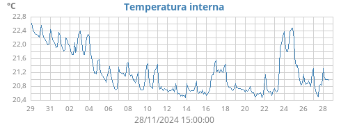 monthtempin