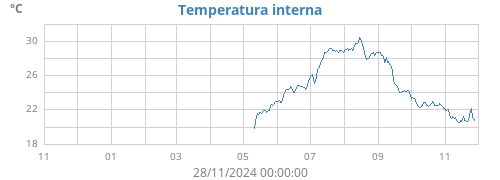 yeartempin